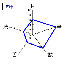 月の輪　特別純米酒　五味