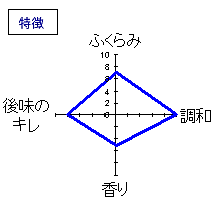 月の輪　特別純米酒　特徴