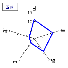 月の輪　純米酒　五味