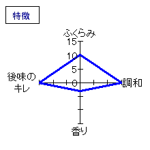 月の輪　純米酒　特徴