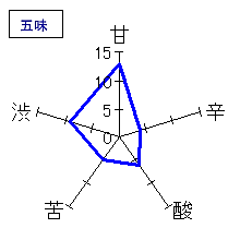 月の輪　特別純米生原酒　五味