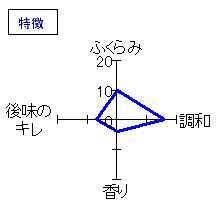 月の輪　特別純米生原酒　特徴