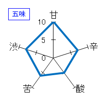 月の輪　夏限定　旨辛純米　五味