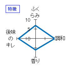 月の輪　夏限定　旨辛純米　特徴