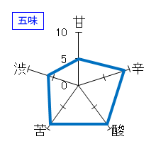 月の輪　夏限定　旨辛純米　五味