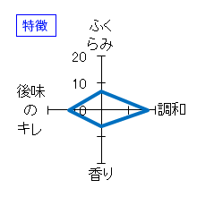 月の輪　夏限定　旨辛純米　特徴