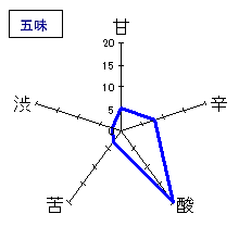 酉与右衛門　特別純米直汲　五味