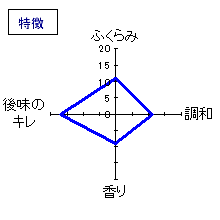 酉与右衛門　特別純米直汲　特徴