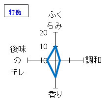 酉与右衛門　秋桜　純米吟醸　無濾過　特徴