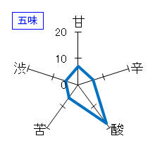 酉与右衛門　純米酒　無濾過生原酒　五味