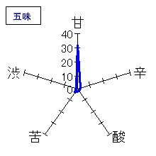 雪っこ　活性原酒　五味