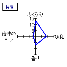 雪っこ　活性原酒　特徴