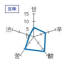 阿部勘　純米吟醸　五味