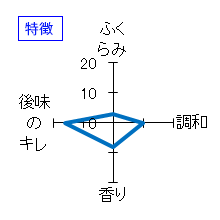 阿部勘　純米吟醸　特徴