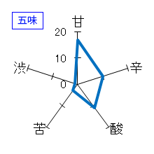 阿部勘　純米吟醸　五味