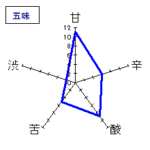 愛宕の松　別仕込本醸仕込六三号極　五味