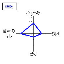 愛宕の松　別仕込本醸仕込六三号極　特徴