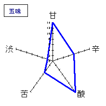 愛宕の松　純米吟醸　ひと夏の恋　五味