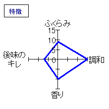 愛宕の松　M　-ＡＴＡＧＯＮＯＭＡＴＳＵ-　純米吟醸　特徴