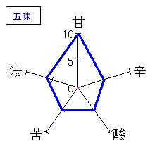 愛宕の松　限定純米吟醸　五味