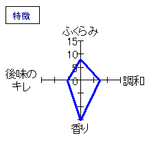 愛宕の松　限定純米吟醸　特徴