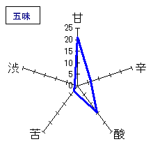 萩の鶴　純米吟醸別仕込生原酒　五味