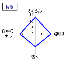 萩の鶴　純米吟醸別仕込生原酒　特徴