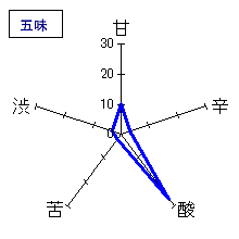 萩の鶴　山廃純米うすにごり生原酒　五味