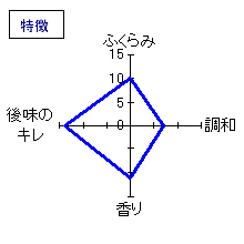 萩の鶴　山廃純米うすにごり生原酒　特徴