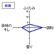 伯楽星　特別純米　特徴