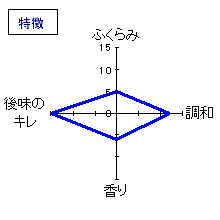 伯楽星　純米吟醸おりがらみ生酒　特徴