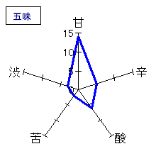 伯楽星　純米大吟醸　五味