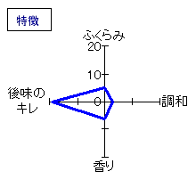 伯楽星　純米大吟醸　特徴