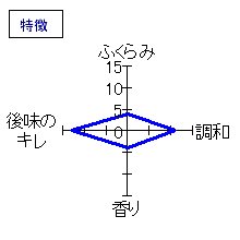 伯楽星　純米吟醸　うすにごり　本生　特徴