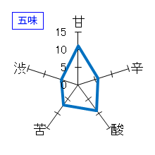 伯楽星　純米大吟醸　雪華　うすにごり本生　五味