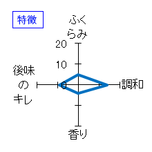 伯楽星　純米大吟醸　雪華　うすにごり本生　特徴