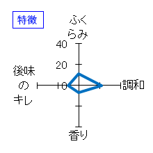 伯楽星　特別純米　冷卸　特徴