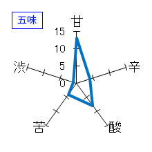 伯楽星　純米吟醸　おりがらみ　生酒　五味