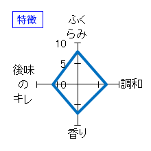 伯楽星　純米吟醸　おりがらみ　生酒　特徴