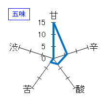 伯楽星　純米吟醸　五味