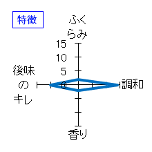 伯楽星　純米吟醸　特徴