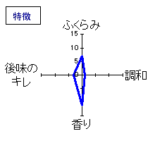 ひめぜん　Himezen Sweet　特徴