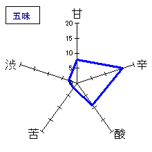 日高見　超辛口純米　五味