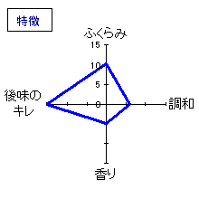 日高見　超辛口純米　特徴