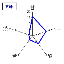 日高見　震災復興酒　希望の光　五味