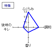 日高見　震災復興酒　希望の光　特徴