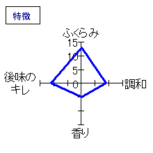 日高見　純米初しぼり　感謝の手紙　特徴