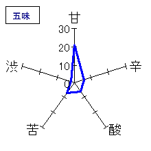 日高見　吟醸うすにごり本生原酒　五味