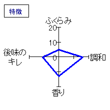 日高見　吟醸うすにごり本生原酒　特徴