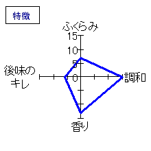 日高見　夏吟　氷温貯蔵　特徴